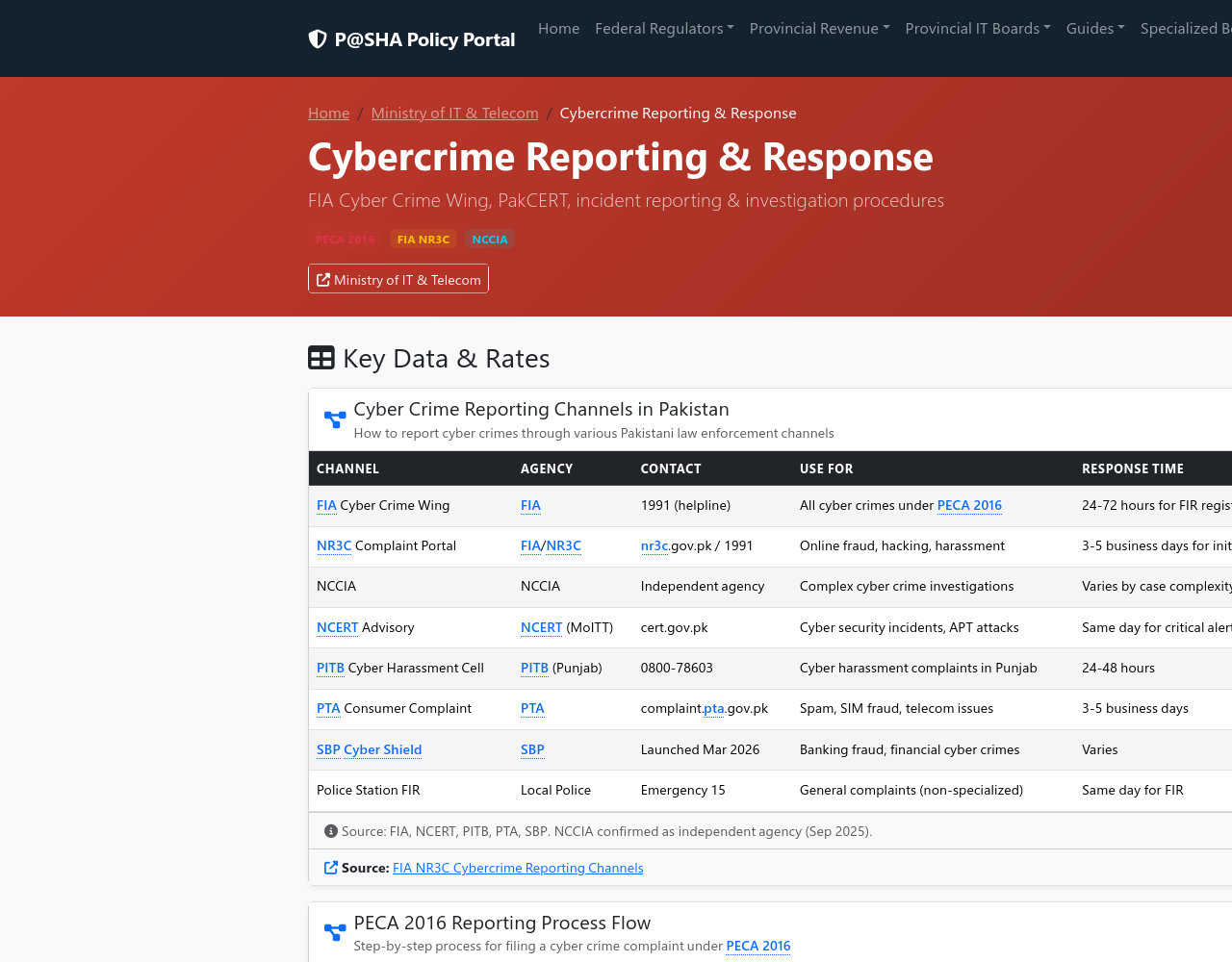 Audit Snapshot