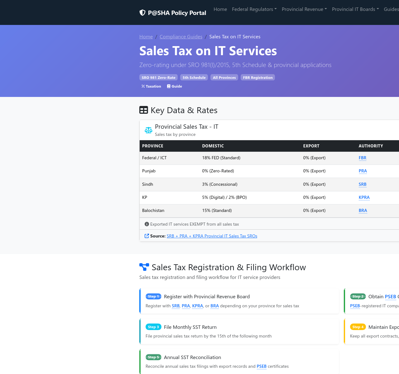Audit Snapshot